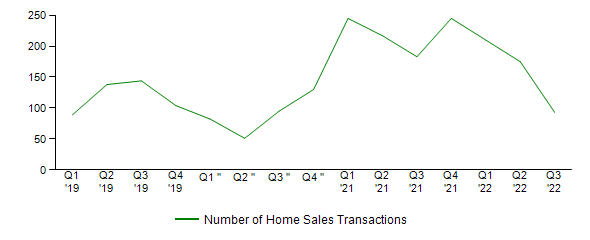 Sales Activity